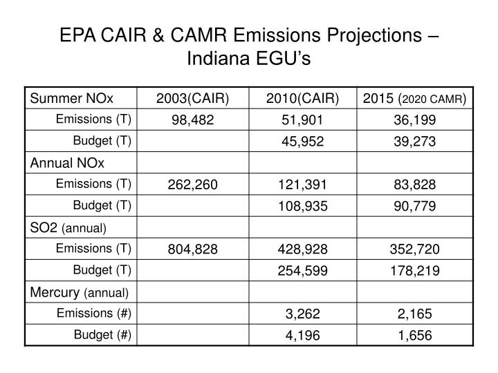 epa cair camr emissions projections indiana egu s