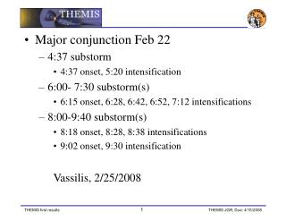 Major conjunction Feb 22 4:37 substorm 4:37 onset, 5:20 intensification 6:00- 7:30 substorm(s)