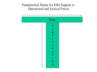 Fundamental Theme for ESG Support to Operational and Tactical Forces