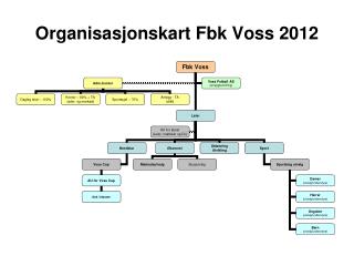 organisasjonskart fbk voss 2012