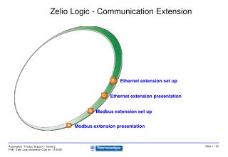 Zelio Logic - Communication Extension