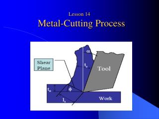 Lesson 14 Metal-Cutting Process