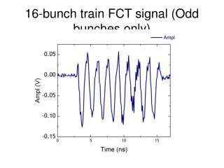 16-bunch train FCT signal (Odd bunches only)