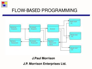 FLOW- BASED PROGRAMMING