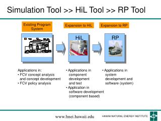 Existing Program System