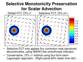 Selective Monotonicity Preservation for Scalar Advection