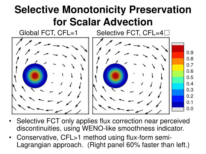 selective monotonicity preservation for scalar advection