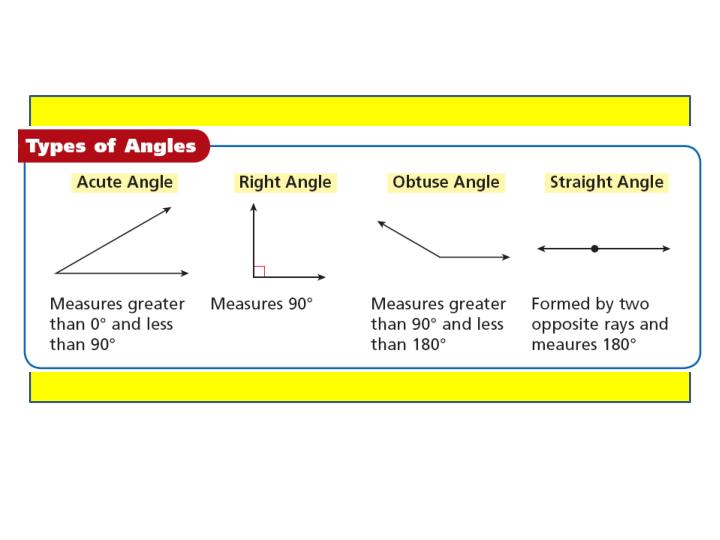 Find the measure of each acute angle. PLEASE HELP !! 