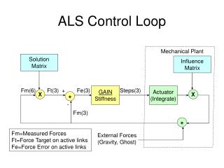 ALS Control Loop