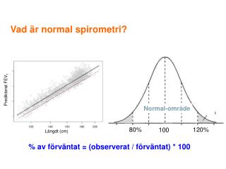 vad r normal spirometri