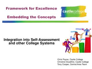 Integration into Self-Assessment and other College Systems