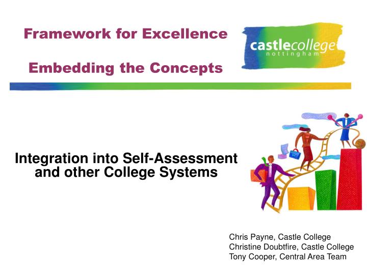 integration into self assessment and other college systems