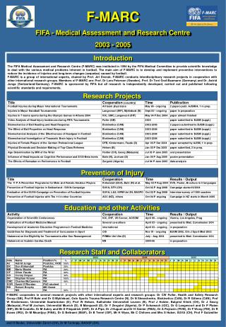 F-MARC FIFA - Medical Assessment and Research Centre 2003 - 2005