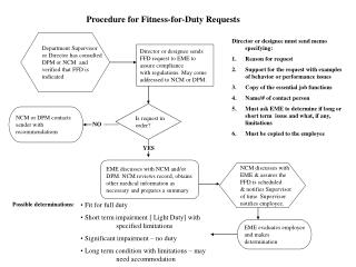 Procedure for Fitness-for-Duty Requests