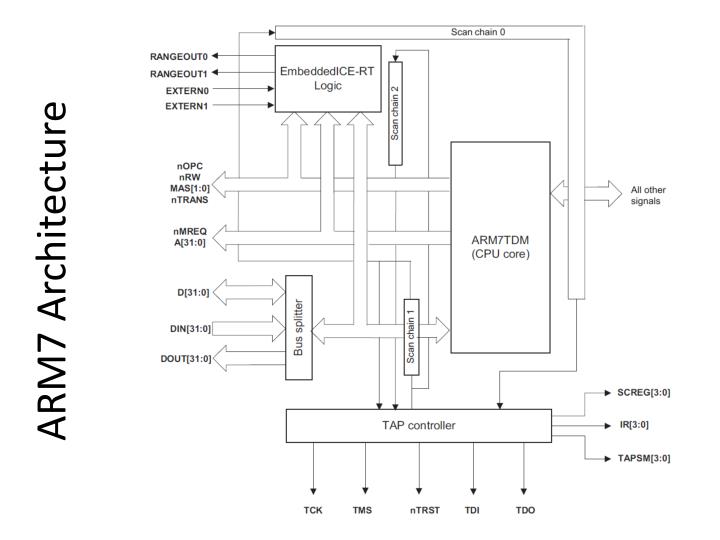 arm7 architecture