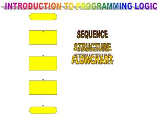 SEQUENCE STRUCTURE FLOWCHART