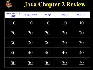 Java Chapter 2 Review