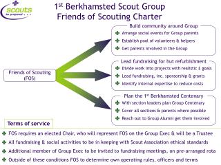 Friends of Scouting (FOS)