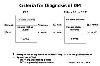 Criteria for Diagnosis of DM