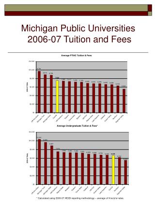 Michigan Public Universities 2006-07 Tuition and Fees