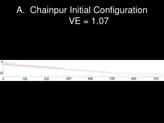 Chainpur Initial Configuration VE = 1.07