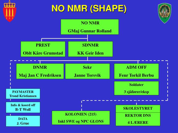 no nmr shape