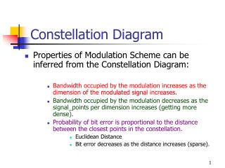 Constellation Diagram