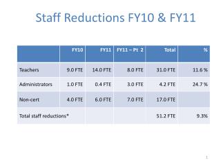 Staff Reductions FY10 &amp; FY11
