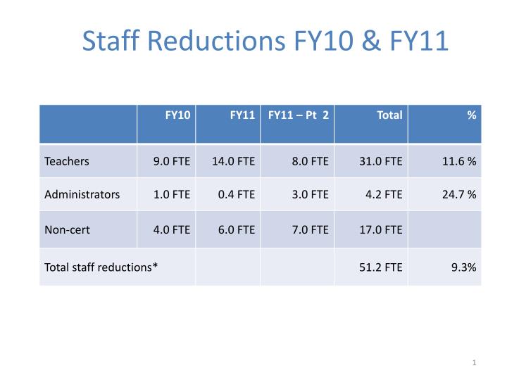 staff reductions fy10 fy11