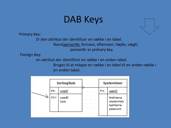 dab keys