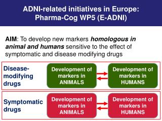 Development of markers in ANIMALS