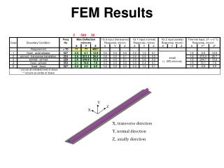 FEM Results