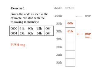 Exercise 1 Given the code as seen in the example, we start with the following in memory:
