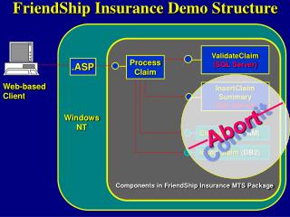 FriendShip Insurance Demo Structure