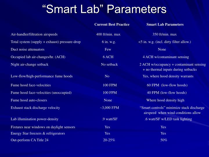 smart lab parameters