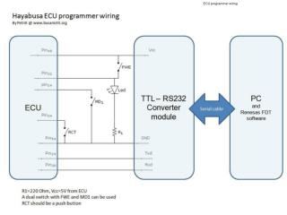 ECU programmer wiring