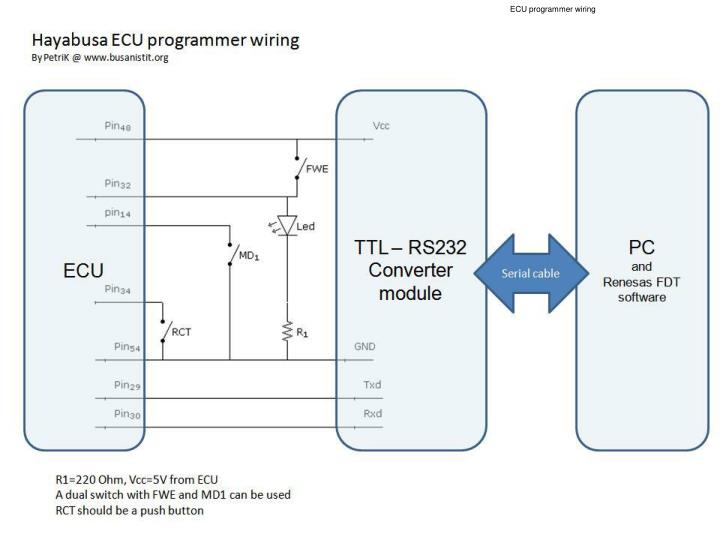 ecu programmer wiring