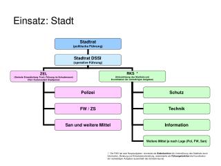 einsatz stadt