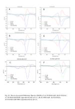 Fig. S1: Decay-Associated Difference Spectra (DADS) of (A) P3 PAS-GAF; (B) P3 D216A; - slide 1