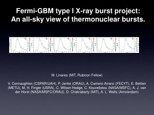 Fermi-GBM type I X-ray burst project: An all-sky view of thermonuclear bursts.