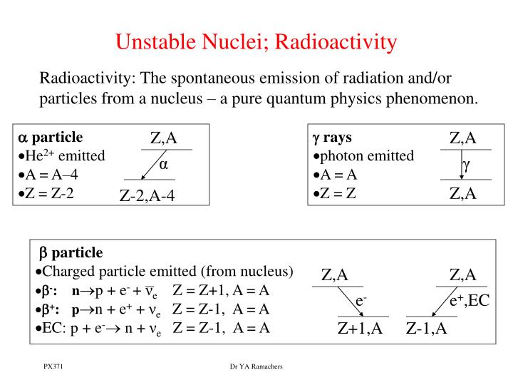 unstable nuclei radioactivity