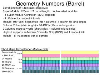 Geometry Numbers (Barrel)