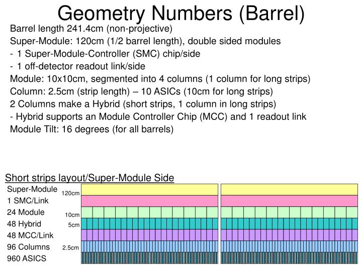 geometry numbers barrel