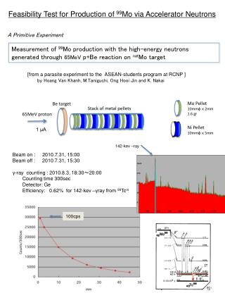 Measurement of 99 Mo production with the high-energy neutrons