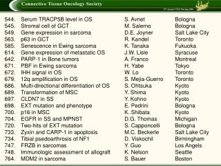 Serum TRACP5B level in OS	S. Avnet	Bologna 545.	Stromal cell of GCT	M. Salerno	Bologna