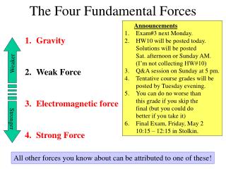 The Four Fundamental Forces