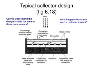 Typical collector design (fig 6.18)