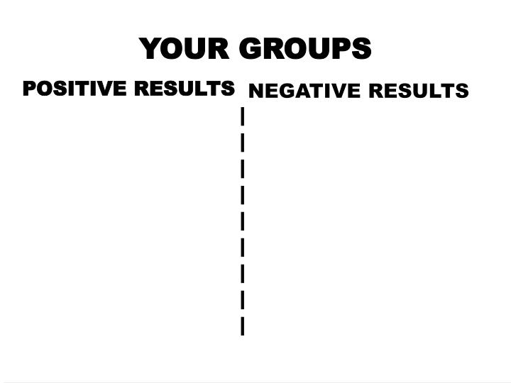 your groups