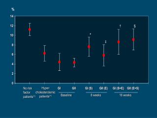 No risk factor patients (+)