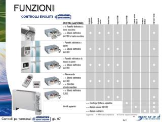 funzioni